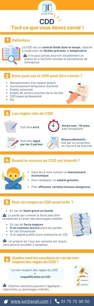 Tout savoir sur le CDD
