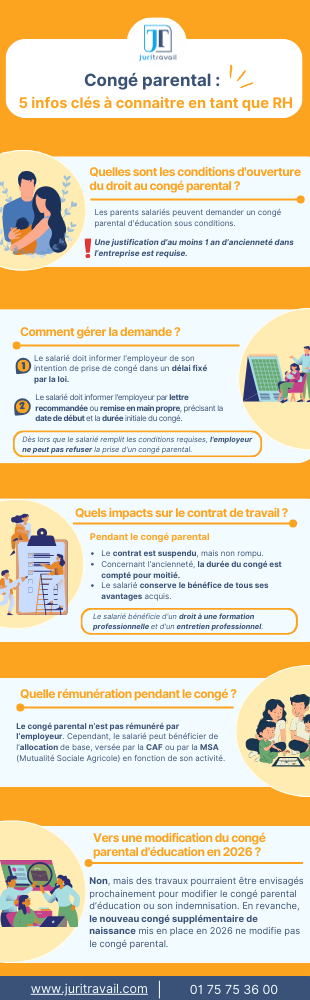 congé parental infographie