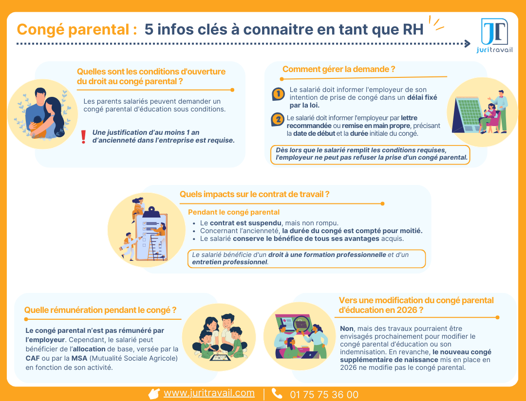 congé parental infographie